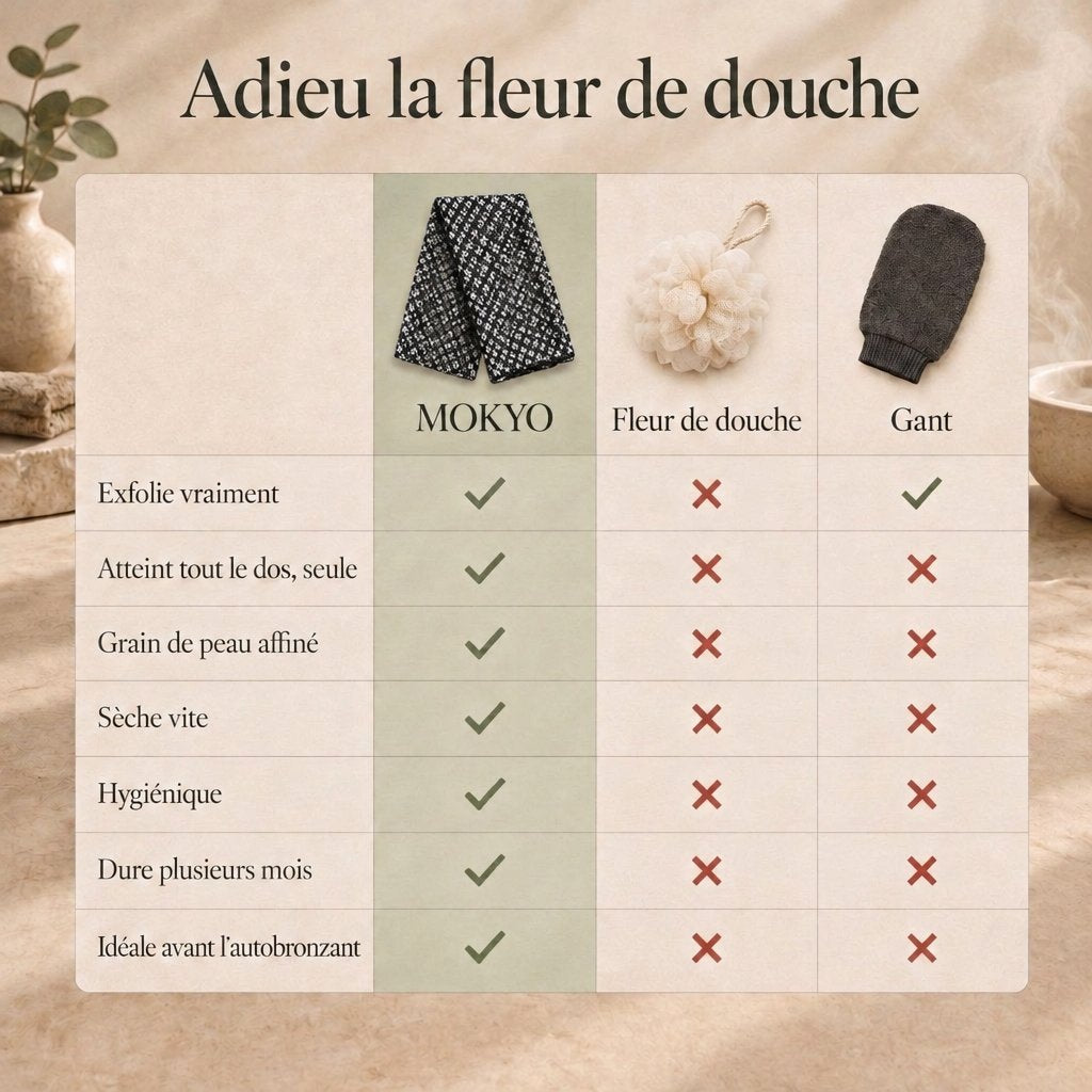 Adieu la fleur de douche : tableau comparatif MOKYO